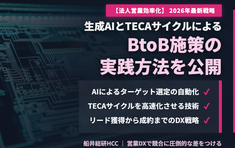 【法人営業効率化】生成AIとTECAサイクルによるBtoB施策の実践方法のイメージ