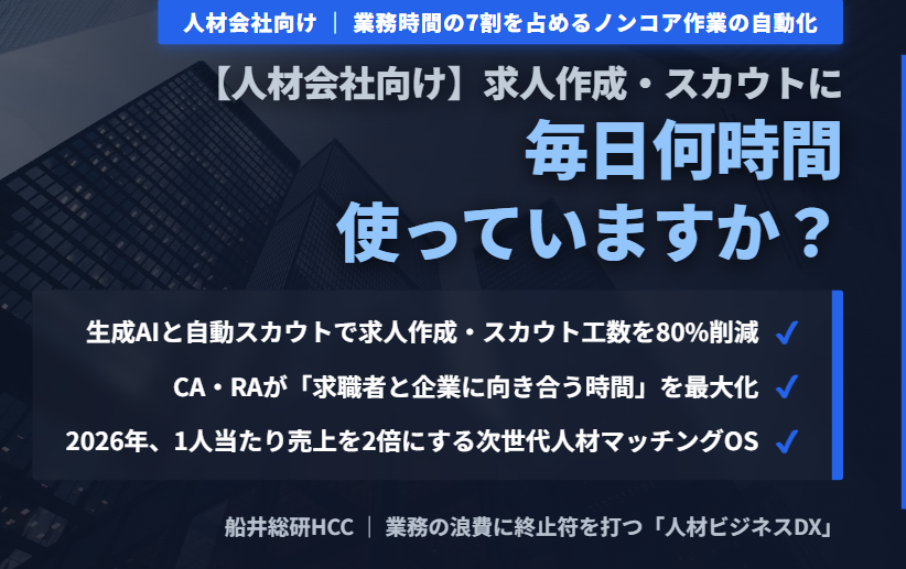 【人材会社向け】求人作成・スカウトに毎日何時間使っていますか？のイメージ