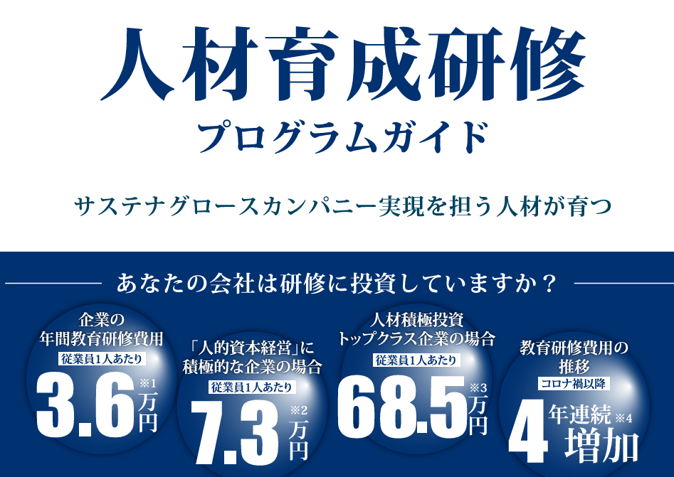 人材育成研修プログラムガイド：サステナグロースカンパニー実現を担う人材が育つのイメージ