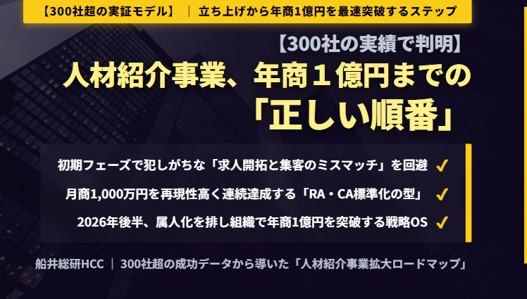 【300社の実績で判明】人材紹介事業、年商1億円までの「正しい順番」のイメージ