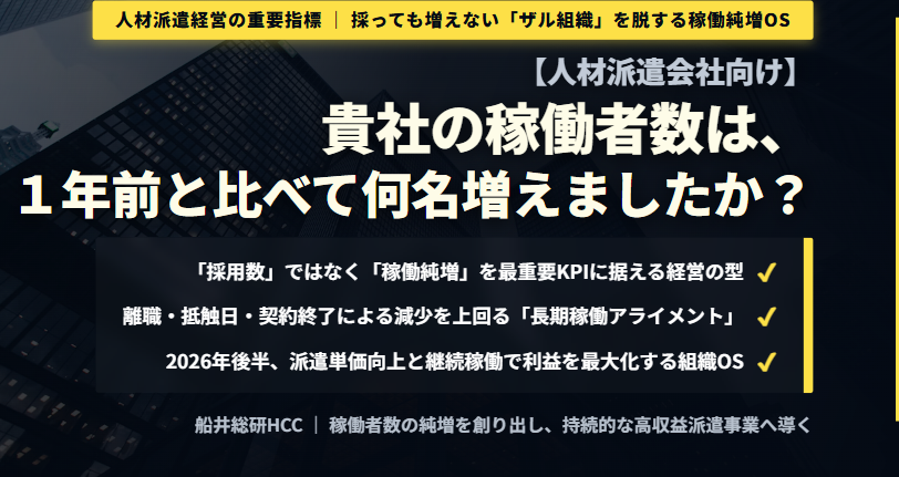【人材派遣会社向け】貴社の稼働者数は、1年前と比べて何名増えましたか？のイメージ