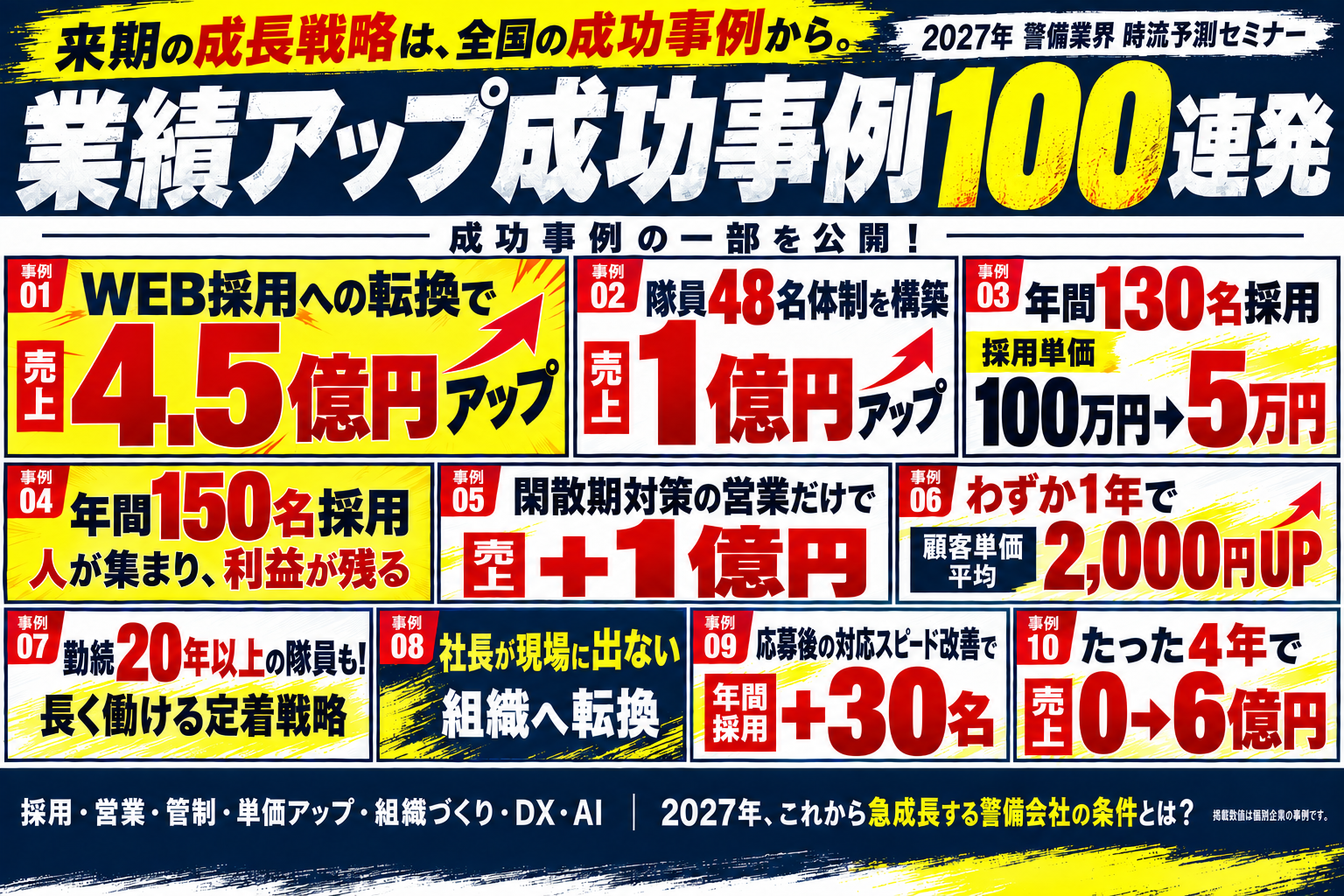 【2027年 警備業界 時流予測セミナー】全国の成長企業から学ぶ「業績アップ成功事例100連発」これから急成長する警備会社の条件とは？の写真