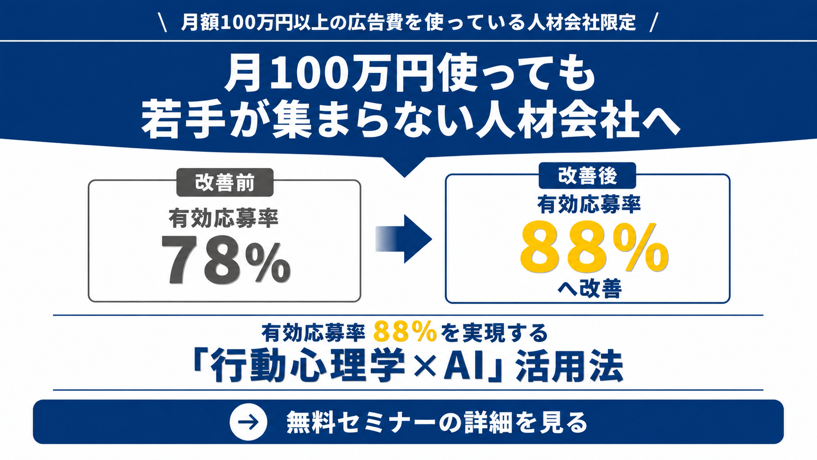 若手応募を増やしてコストは半減！AI×行動心理学で派遣の粗利を改善する『若手集客改善セミナー』の写真